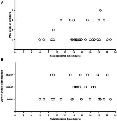 Lung transplantation following controlled hypothermic storage with a portable lung preservation device: first multicenter European experience
